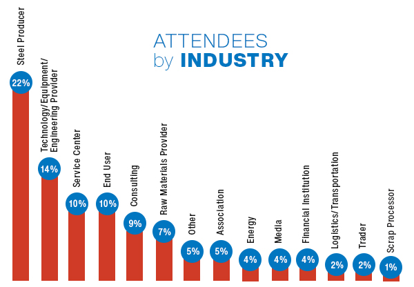 Association For Iron & Steel Technology